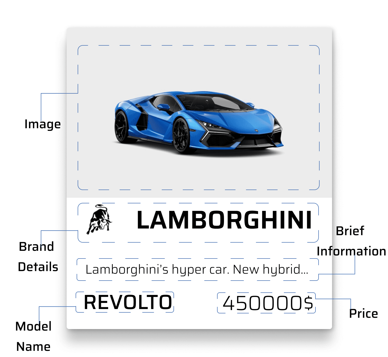 Autos product card anatomy