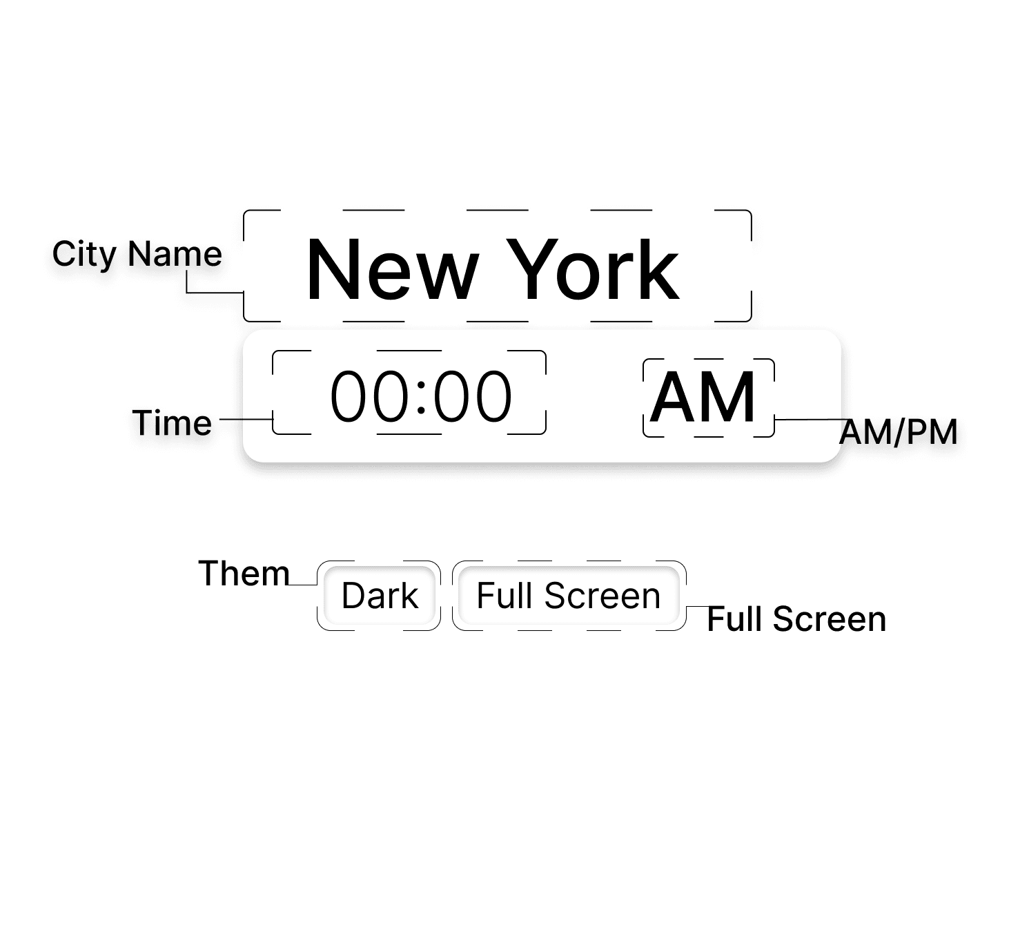 Clocko city time anatomy