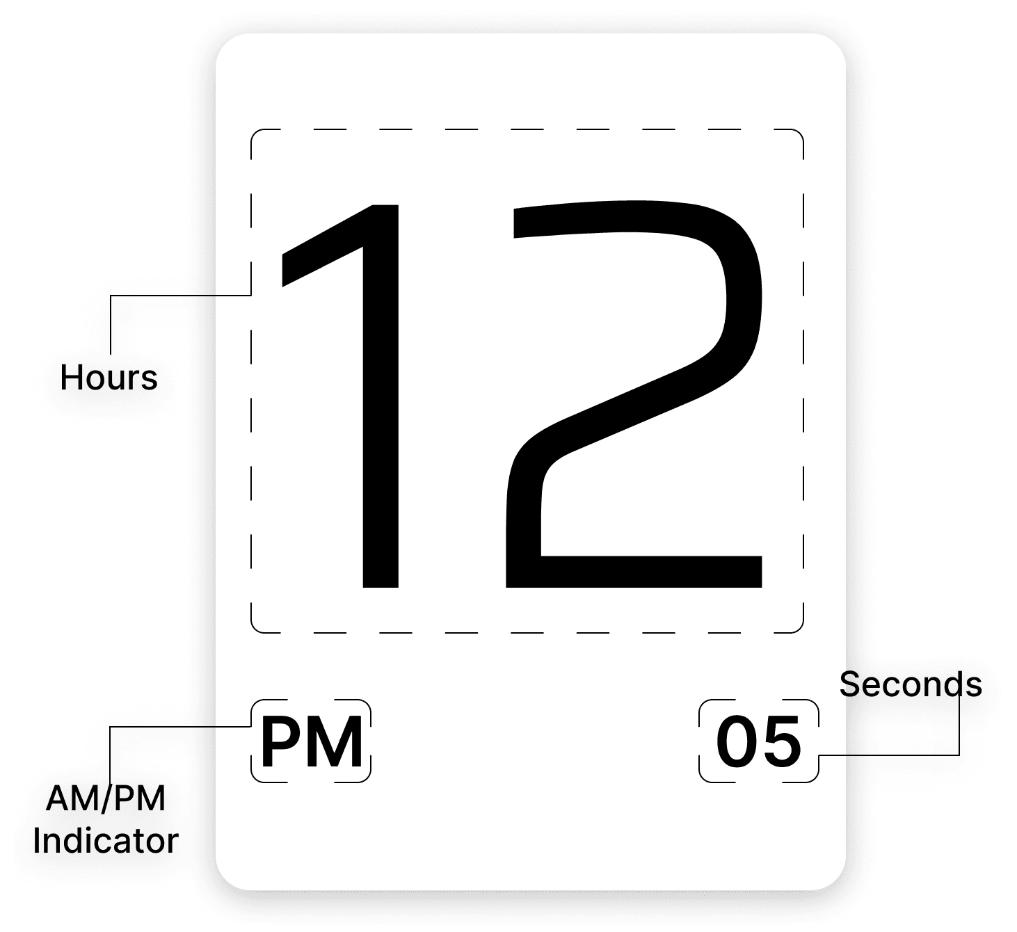Clocko hours card anatomy